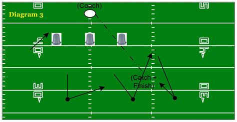 linebacker formations|linebacker build meaning.